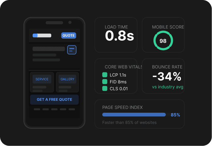 Mobile website performance dashboard