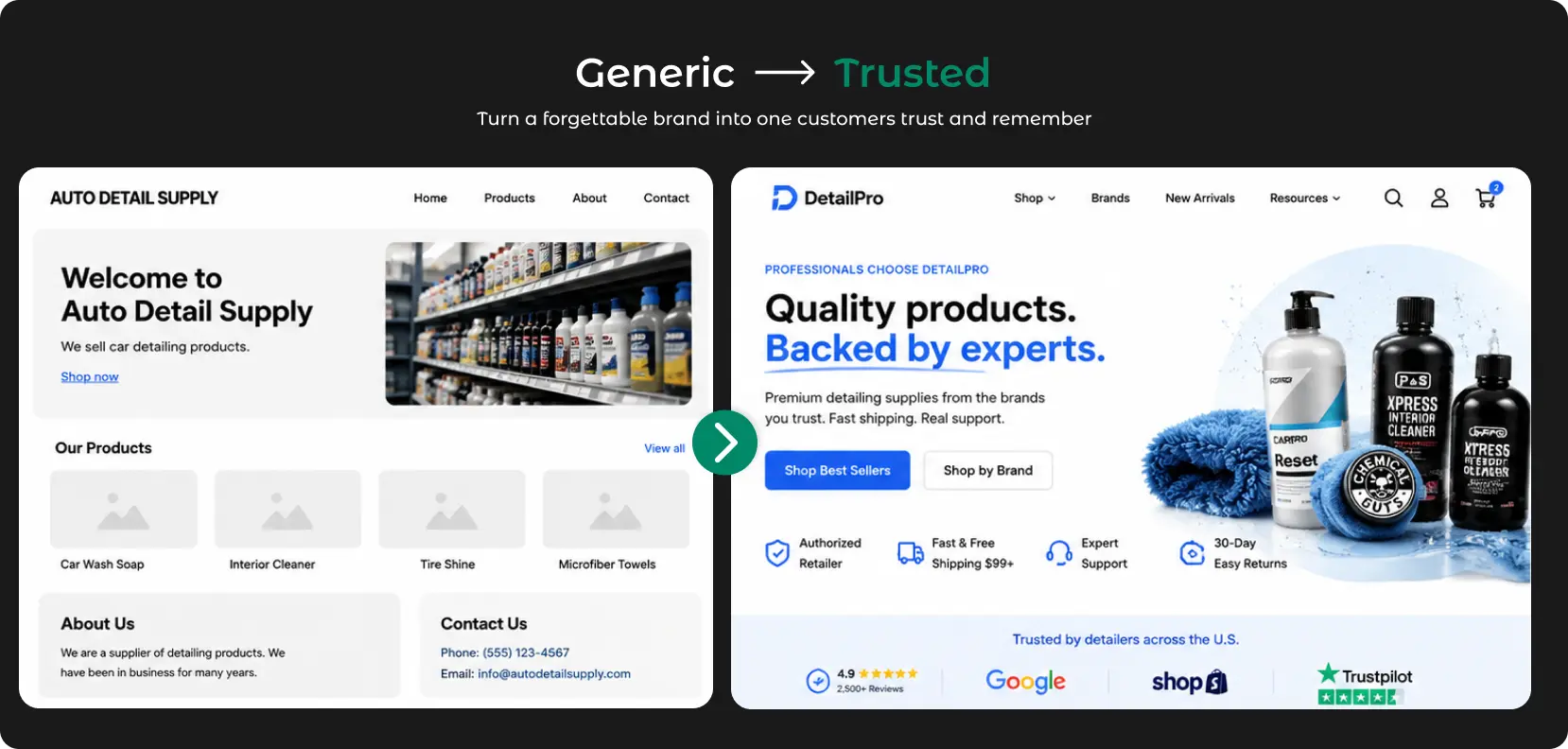 Website transformation from generic to trusted