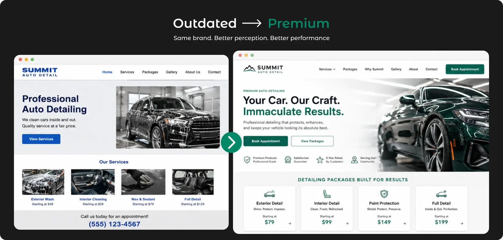 Website transformation from outdated to premium